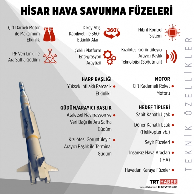 Türkiye'nin hava savunma şemsiyesine milli dokunuş